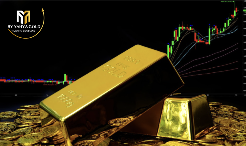 الذهب يتراجع قبل انعكاس متوقع في الاتجاه نحو مستوى 2000 دولار by yahya gold